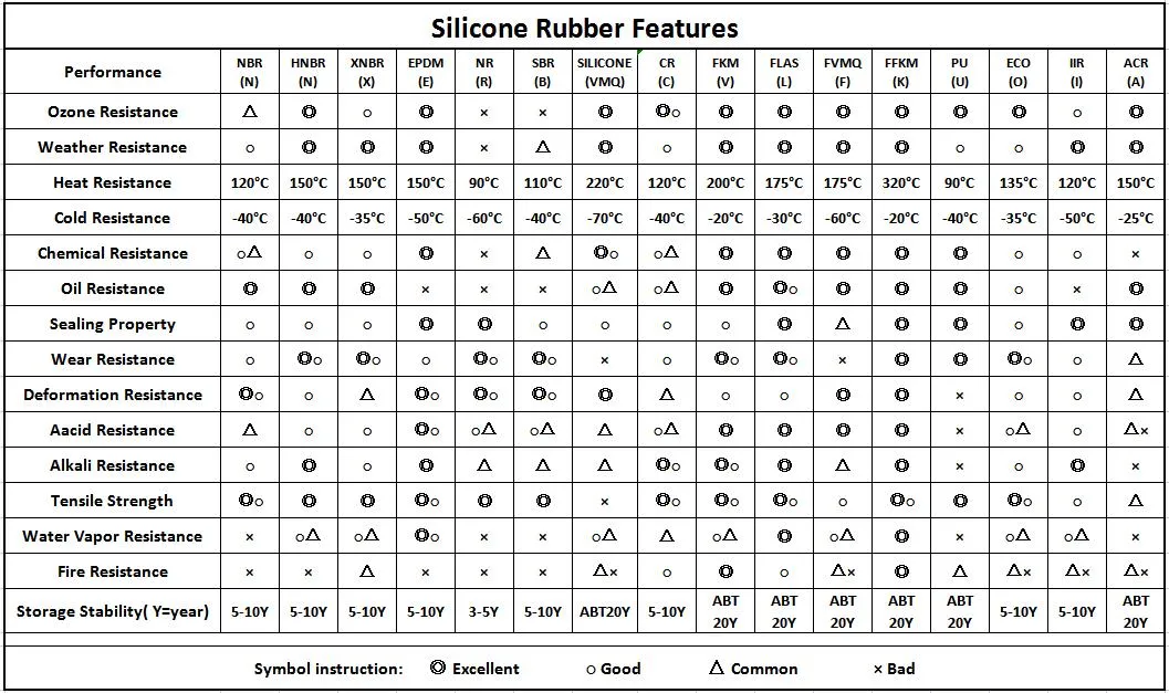 High Precision Hot-Sale PTFE Lip Rotary Shaft Oil Seal