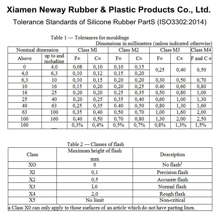 High Precision Hot-Sale PTFE Lip Rotary Shaft Oil Seal