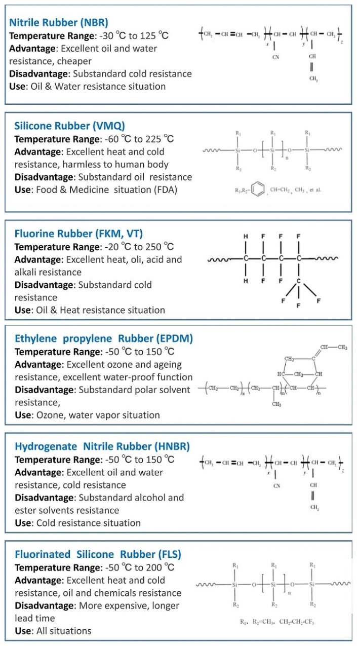 High-Precision Rubber Seal According to Samples