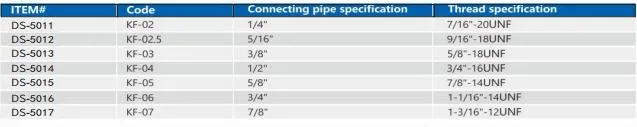 Split Valve for Air Condition